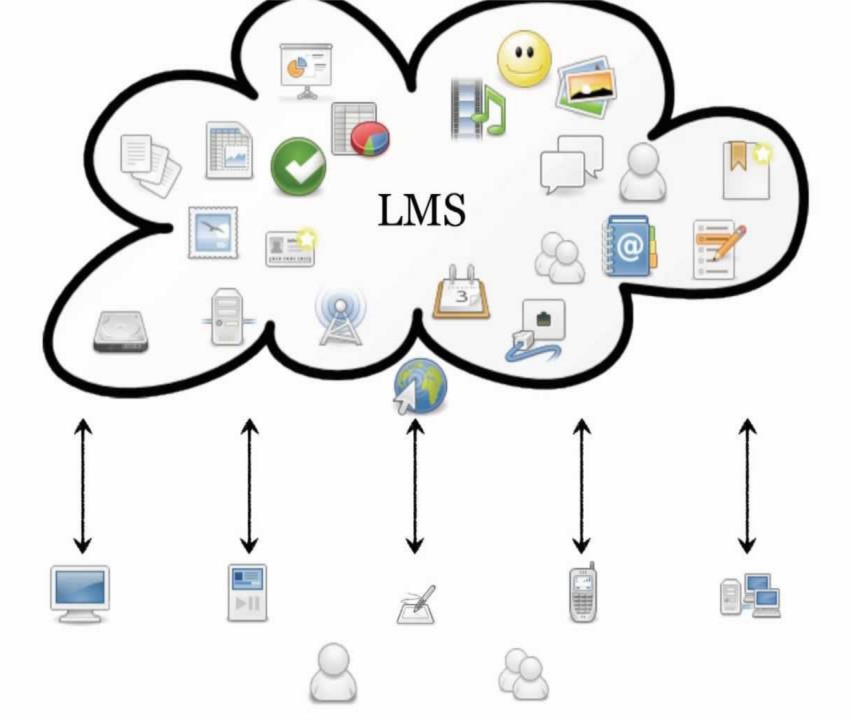 LMS e aziende: come sta cambiando lo scenario