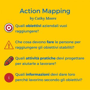 Action mapping in quattro mosse