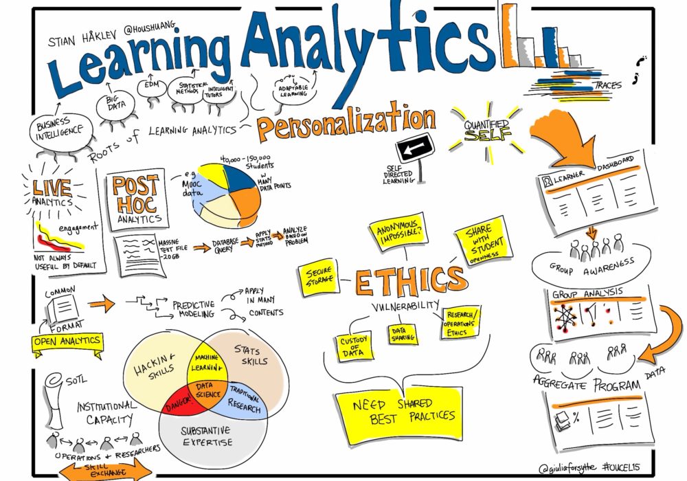 Learning Analytics