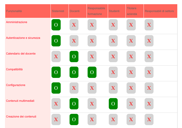LMS a confronto